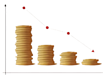 Stable Costs